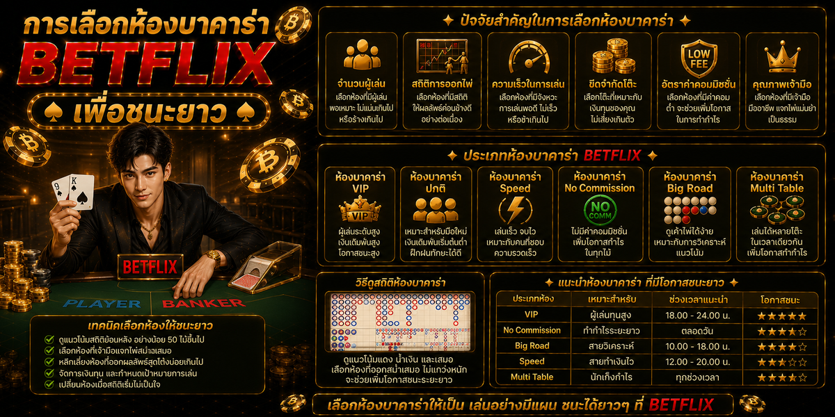 การเลือกห้องบาคาร่า BETFLIX เพื่อชนะยาว